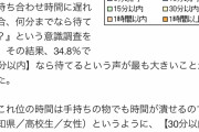 友達との待ち合わせで遅刻は何分許せる？ →