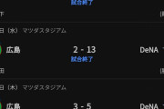 なぜDeNAはハマスタで勝てない？　3・4月本拠地1勝12敗3分と大苦戦のワケ 勝率 ・077