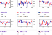 【為替相場】ドル円は２００MAを抜けられず１ドル１５１円台半ばでレンジに　本日はユーロ圏HICP、カナダGDPなど発表