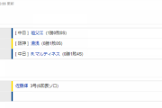 【試合結果】 4/12　中日 2-1 阪神　　逆転勝ちで貯金１！阿部同点打、石川勝ち越しタイムリー！祖父江復帰登板を勝利で飾る！