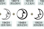 【画像】昔の花王の月のマーク怖すぎワロタｗｗｗｗｗｗｗｗｗｗｗｗ