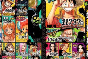 ワンピースの人気キャラ投票結果ｗｗｗｗｗｗｗｗｗｗｗｗｗ