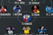 外国人「アニメかよ」日本代表、狂気の3-1-4-2！超攻撃的新布陣に海外ファン騒然！【海外の反応】