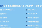 TwitterJapanが国内のツイートでもっとも使われたハッシュタグを発表