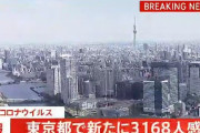 【9/1】東京都で新たに3168人の感染確認　新型コロナウイルス