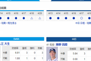 【実況・雑談】 4/21 中日vsDeNA（横浜）17:45～　先発 勝野-入江