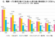 【悲報】　20代、電車のおにぎり容認派だった