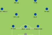 サッカーでわざわざ3バックシステムにするチームwwwwwwwwwwwwwwww