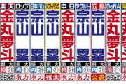 スポーツ紙各社ドラフト1位予想、ロッテはほぼ宗山塁！