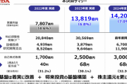 ホンダが研究費1兆円を投じると表明、EVに大半を投資