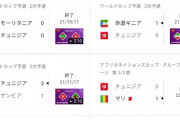 【悲報】チュニジアが最近の試合で負けた相手なんやが日本ヤバいｗｗｗｗ
