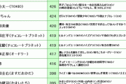 【速報】2021年テレビ出演本数ランキング発表　バナナマン設楽が8年ぶり1位に