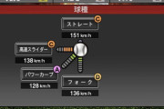 【プロスピA】変化球の変化量設定に不備のある選手って誰やろ？思い当たる選手が何人もいるんだが…