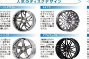 【緊急】トヨタのハイブリッド車に乗ってるが「ホイール」をカッコよくしたい