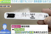 【東京都】感染した1万2813人のワクチン接種状況、2回接種 5938人、1回 114人、未接種 3261人、不明 3500人