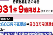 【コロナ】持続化給付金等で不正受給をやっていたクズ達の氏名・住所が経済産業省にリスト化されネットで公開中