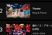【速報】YouTube『日本で急上昇中の音楽』第3位にJuice=Juice『盛れ！ミ・アモーレ』日本武道館ライブ映像がランクイン【RADWIMPS】
