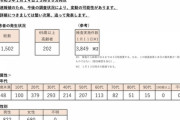本日の東京の新規感染者数、激増か　PCR検査が過去最高の17,000件    1/15