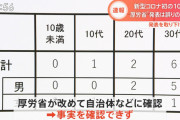新型コロナで10代女性が死亡は集計ミス、厚労省が異例の発表、なぜ？