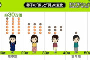 【衝撃】女の90%が間違える質問がこちらwｗｗ