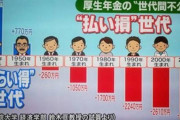 【悲報】厚生年金、2000万円の払い損になる模様