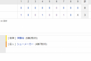 セ･リーグ T 3-0 G [7/14]　阪神、２戦連続完封で連勝、巨人戦４カード連続勝ち越しは２００９年以来！！