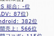 アプリ「けものフレンズ３」、売上試算サイトでセルラン566位に