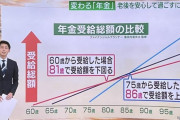 【悲報】国「年金払えないなら家の売れるもん全部持ってって銀行も止めるわ」←これｗｗｗｗｗ