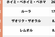 【悲報】現実世界で習得したい「ドラクエ呪文」ランキング、第10位『ザキ・ザラキ』