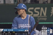 清宮幸太郎(24).301 2本15打点 出塁率.414 得点圏.455 OPS.834