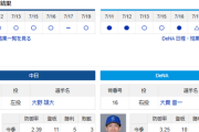 【ドラゴンズ実況】 7/20 中日 vs DeNA（バンテリンドーム）13:30~　先発：大野雄大【中継:CBC Jスポ2 DAZN他】