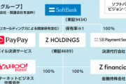 【日本国民たすけて】ソフトバンク、投資ファンド事業で巨額損失も金額がエグすぎる・・・