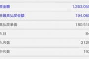 ●彡(^)(^)「今年の馬券購入額？5万くらいやろ」
