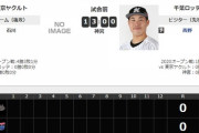 試合実況　3月7日13:00～ ヤクルト－ロッテ (先発 石川×西野) オープン戦