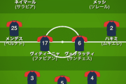 【画像】パリサンジェルマンのスタメンww