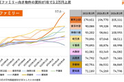 【悲報】東京都民、咽び泣く「家が買えない。立川とかいう新宿から30分かかる田舎でも1億するの」