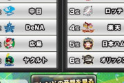 【プロスピA】プロ野球順位予想　暫定で全的中者が登場ｗｗｗｗｗ【画像】