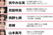 【速報】　2019年今年の顔が発表！　宮脇咲良、西野七瀬が選ばれるｗｗｗｗｗｗｗｗｗｗｗｗｗｗｗｗｗｗｗｗ
