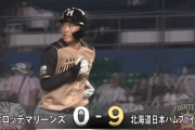 【速報】日ハム12安打9得点ｗｗｗｗｗｗｗｗ