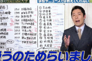 オリラジ・中田敦彦、日韓関係悪化の歴史について語った結果 評価が荒れる…