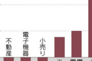 あの日経新聞もとうとう「中国経済逆風特集」を組むことに