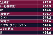 【衝撃】「昔は一流だった日本企業」←ガチでイメージした企業wwwwwwwwwwwwwwwwwwwwwwwwwwwwwwwwwwwwww