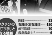 誰ーれだ？医師会に所属してない病院にワクチン回さず、コロナ治療に協力せず、大規模ワクチン接種に協力せず、お相手を年収1800万円の医師会の副会長に大抜擢 クズ組織では？
