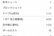 ◆カラバ王◆3部相手のカラバオ杯、三笘薫0G0A6.9、南野タキ2G1A8.2?
