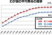 竹中平蔵「年金の受給開始を70歳に。日本人は、近い将来、80歳90歳まで働くことになるだろうと考えています」