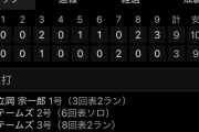 【悲報】阪神新外国人アルカンタラ、社会人相手に1回5安打3失点mmem@mememmememe