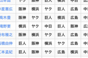 【開幕直前】プロ野球解説者18人のセリーグ順位予想wwwwww