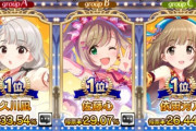【デレステ】「#StageforCinderella」予選グループC結果発表中！ 本選出場を決めた上位5名のアイドルはこちら！【大本営発表】