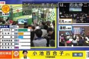 【東京都知事選】現職の小池百合子氏　３回目の当選確実