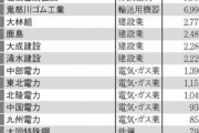 拷問官「今後一社のコンビニしか行けなくなるぞ」ワイ「う～ん」
